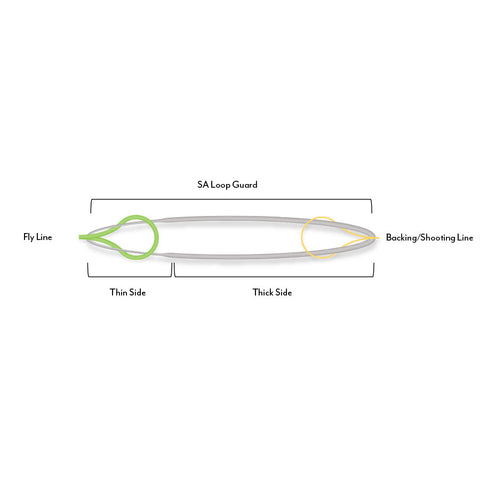 Scientific Anglers Loop Guards